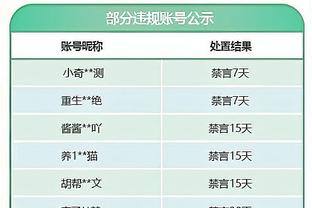 利拉德谈球队连胜：当球队打出自己的风格时 我们能击败任何人